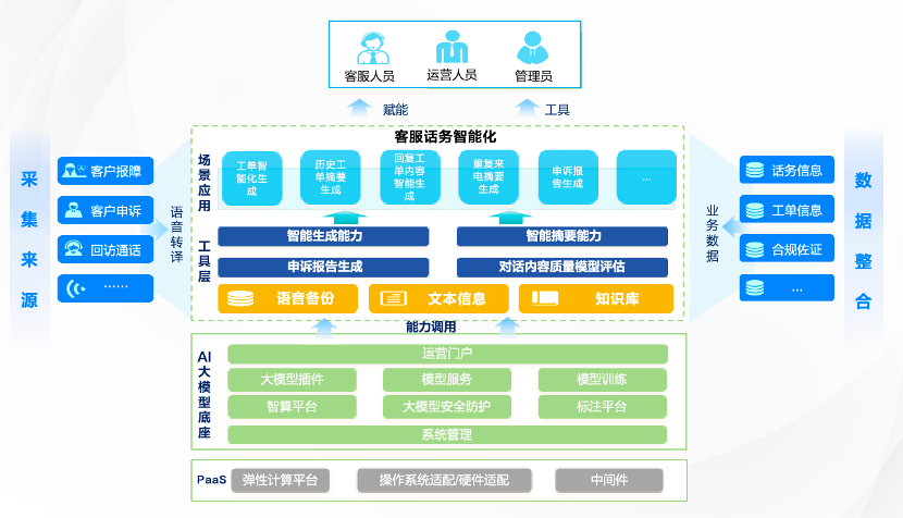 圖片關鍵詞（cí）