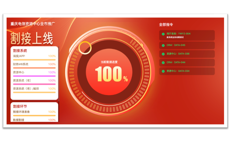 再破記錄！国产亚洲熟妇在线视频（jīng）科技攜手重慶電信成功上線新一代（dài）雲網資源能力中心